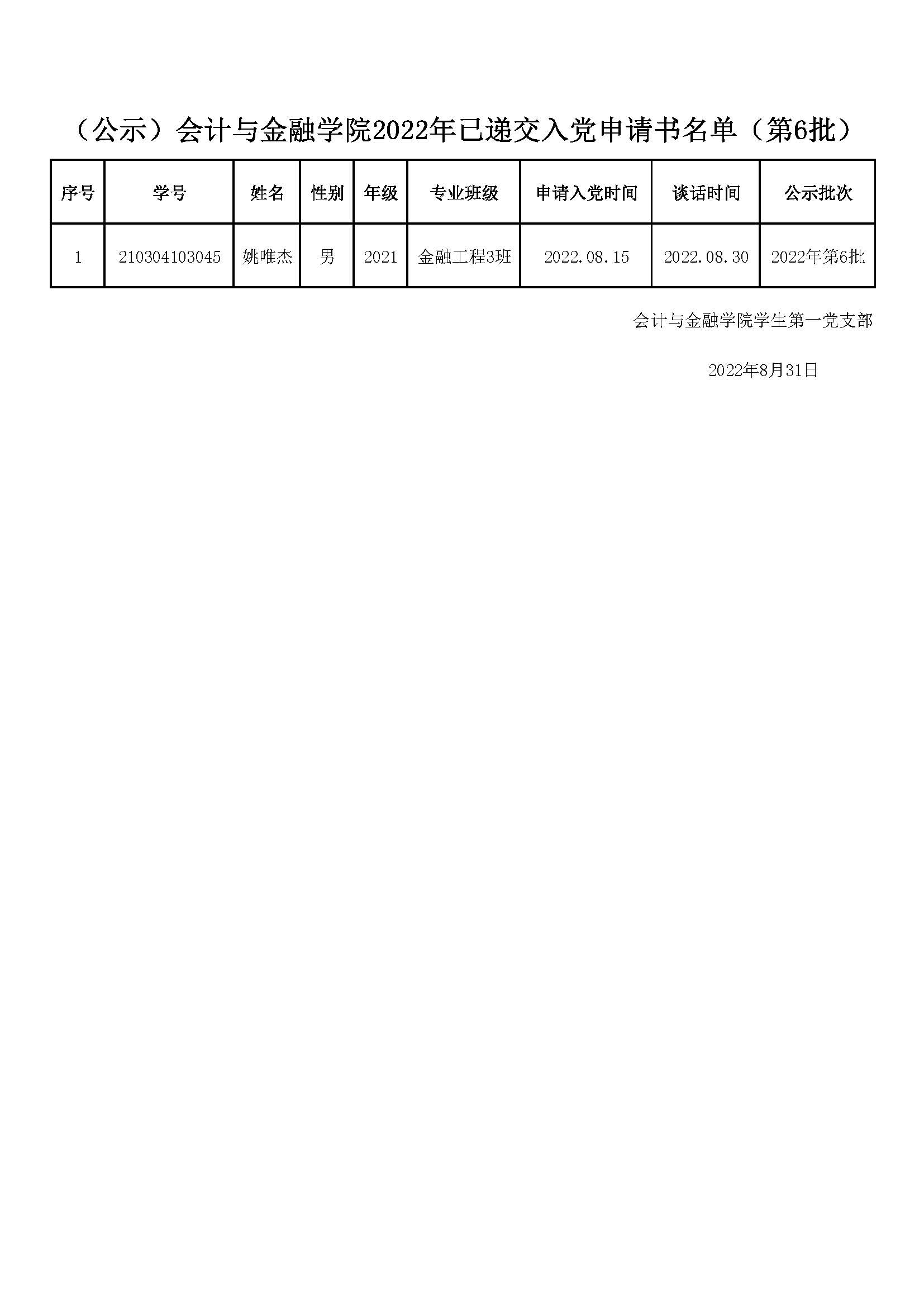 （公示）2022年已递交入党申请书名单（第6批）.jpg