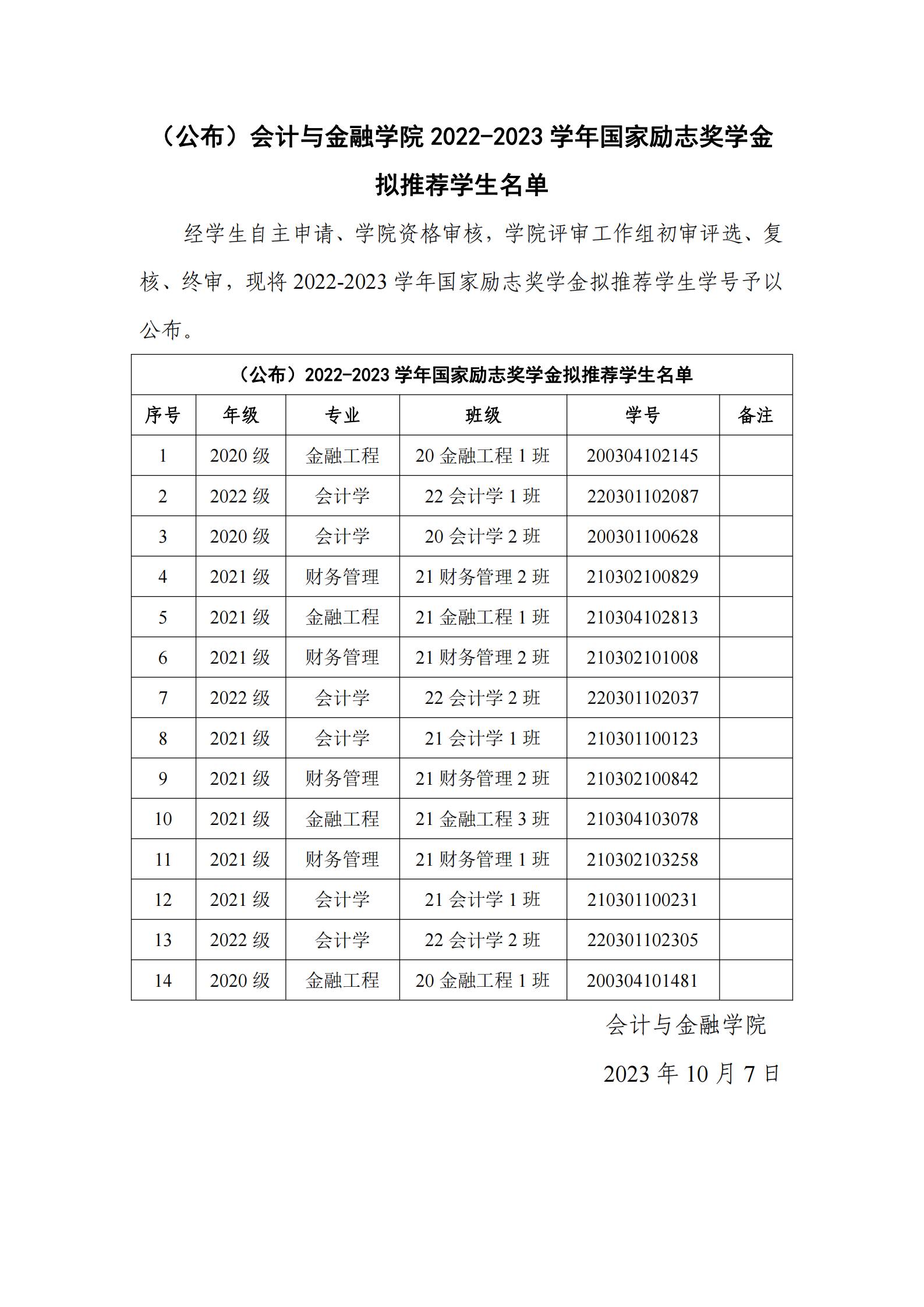 （公布）2022-2023学年国家励志奖学金拟推荐员工名单_00(1).jpg