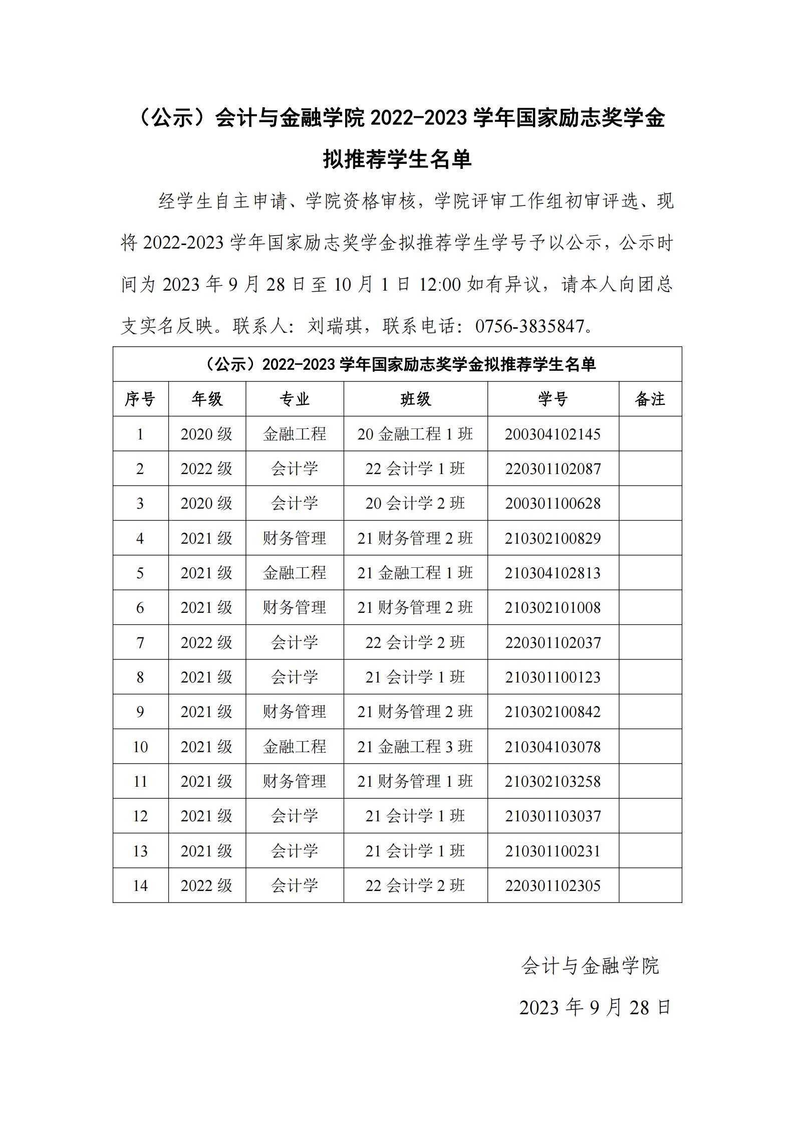 （公示）2022-2023学年国家励志奖学金拟推荐员工名单(3)_00(1).jpg