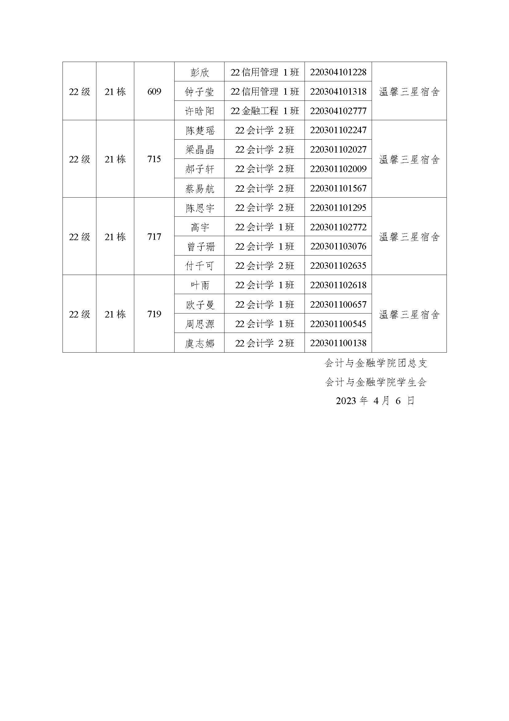 （公示）2023年“书香会金”星级文明宿舍——三月“温馨宿舍”评比结果_页面_2.jpg