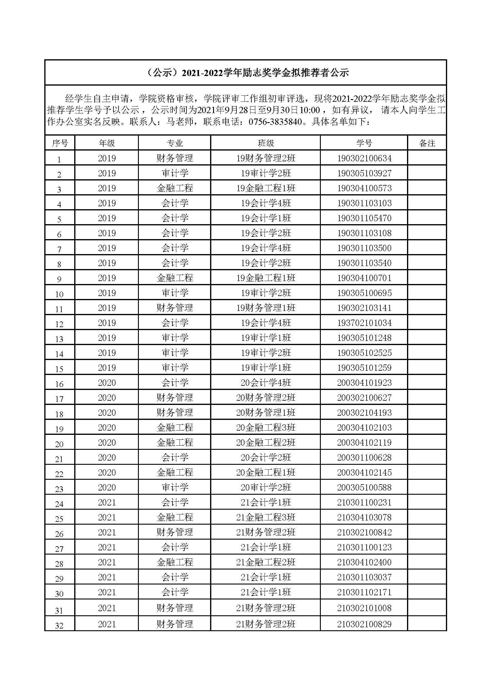 （公示）2021-2022学年励志奖学金拟推荐员工名单公示.docx(1).jpg